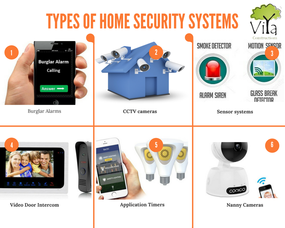 System Security Devices