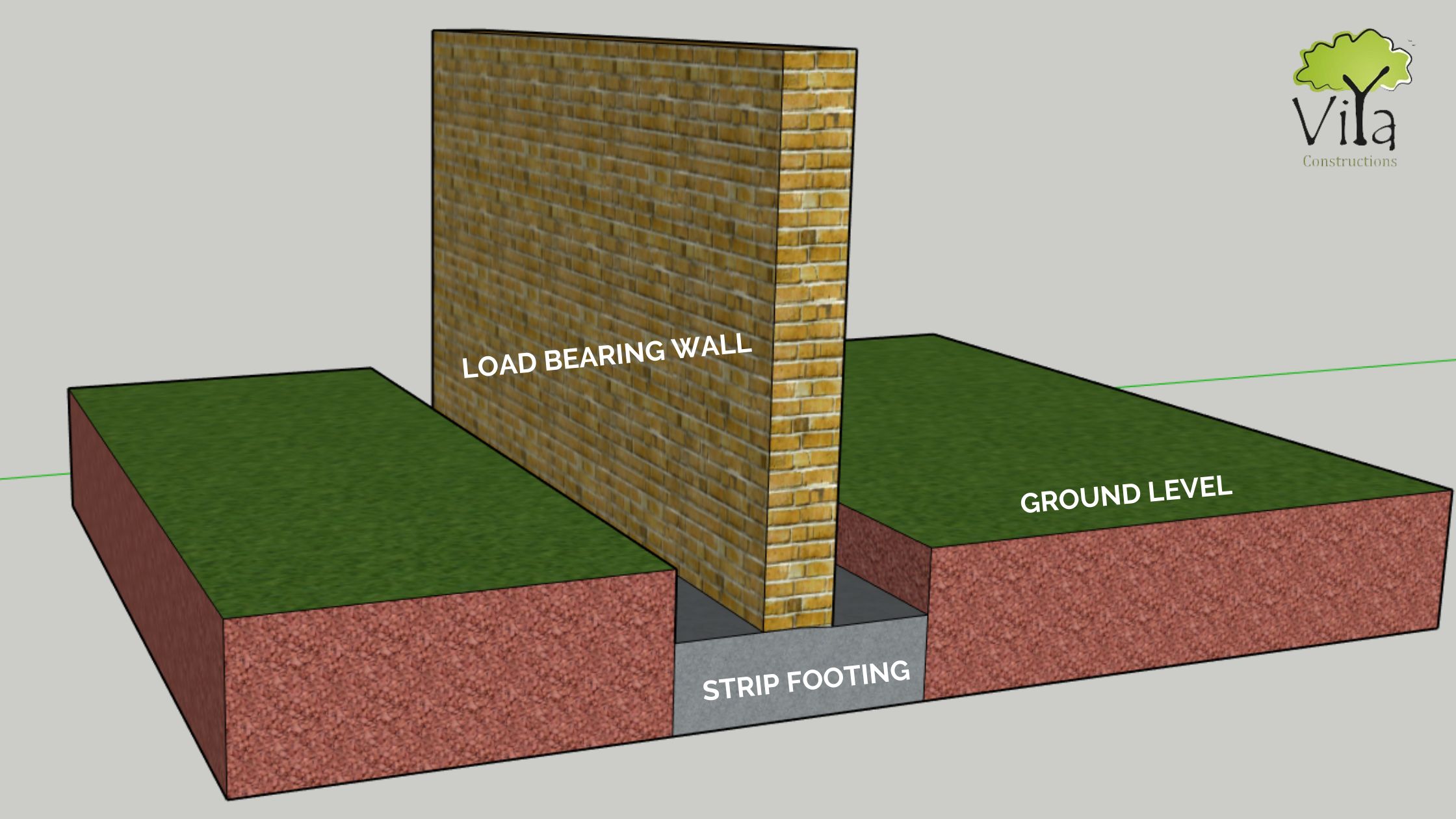 Strip footing на белом фоне