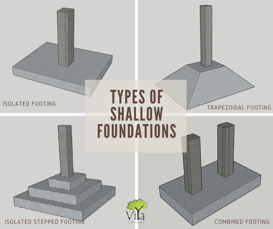 Foundation shallow Types Of