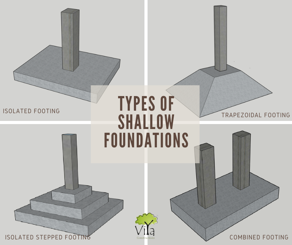 Shallow Foundation & Deep Foundation in Construction The basics Viya